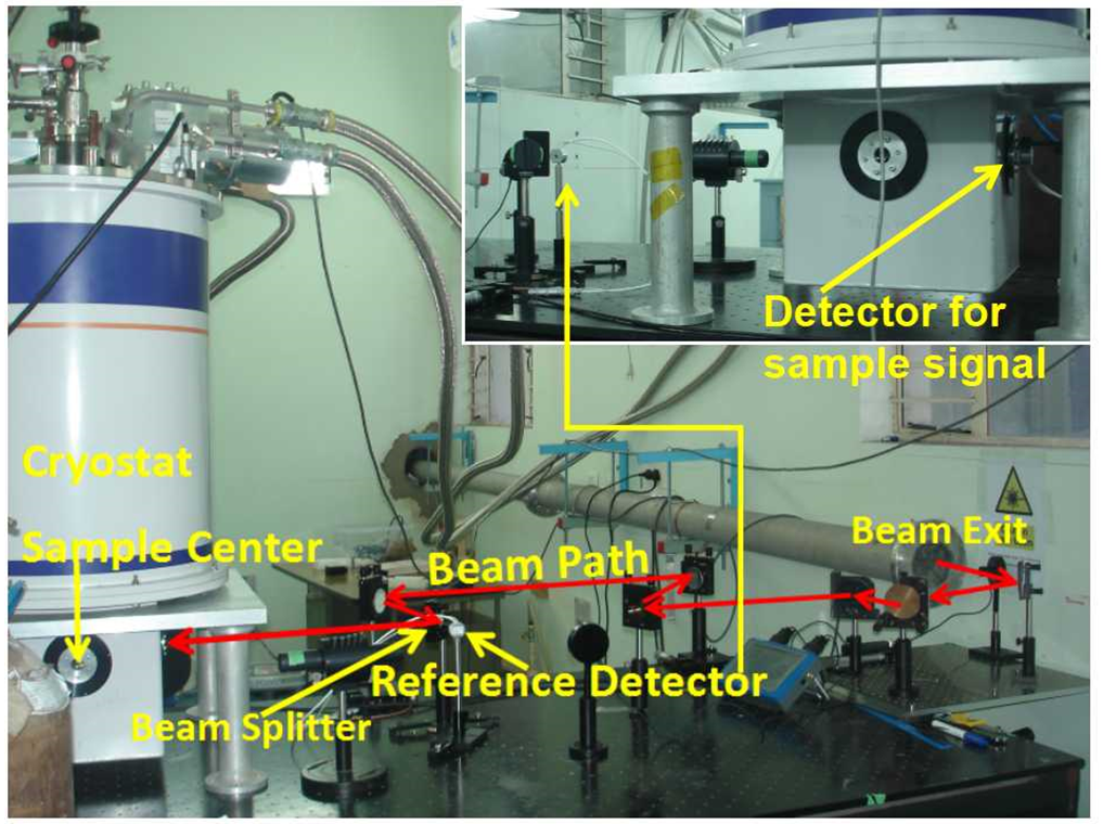 Figure 1: A picture of the frequency domain spectroscopy set-up for doing experiments using FEL and laboratory based sources.